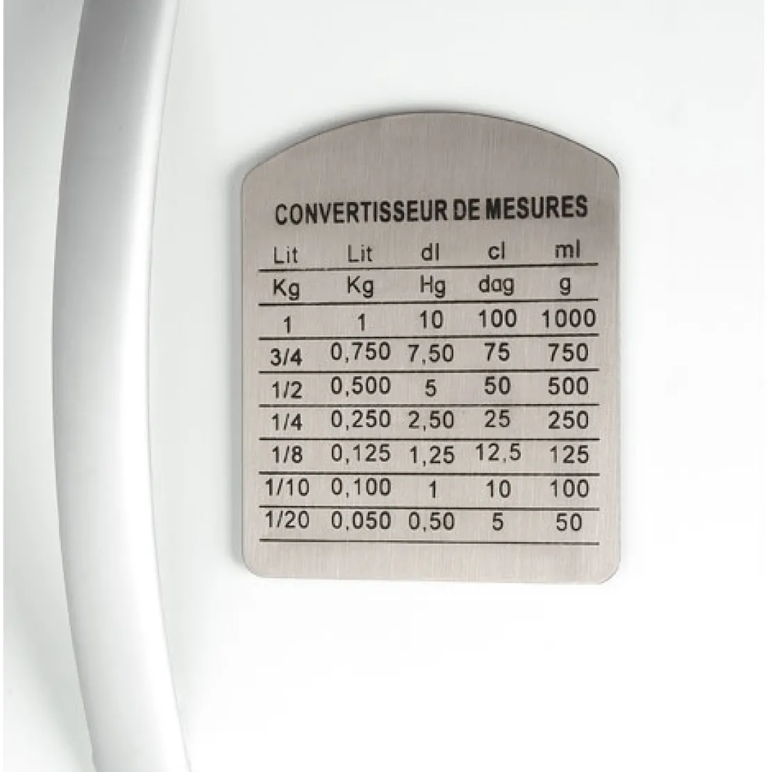 Convertisseur de mesures