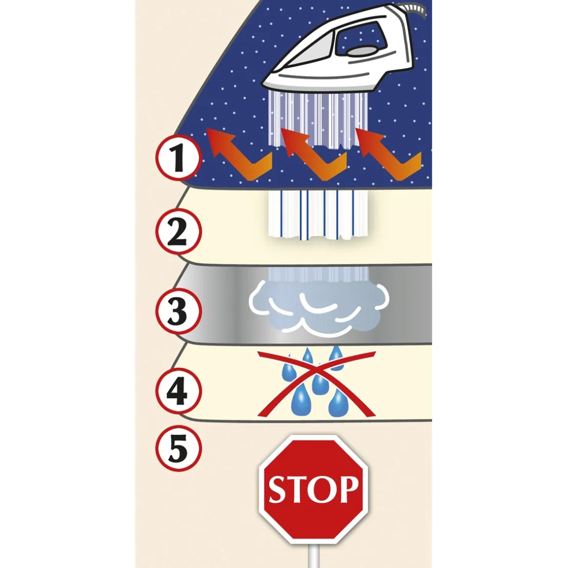 Nappe repassage vapeur 100x65 cm / 130x65 cm